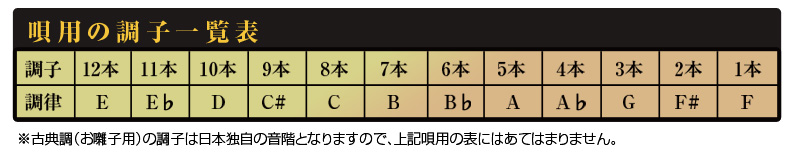 篠笛専門篠笛館   太鼓センター